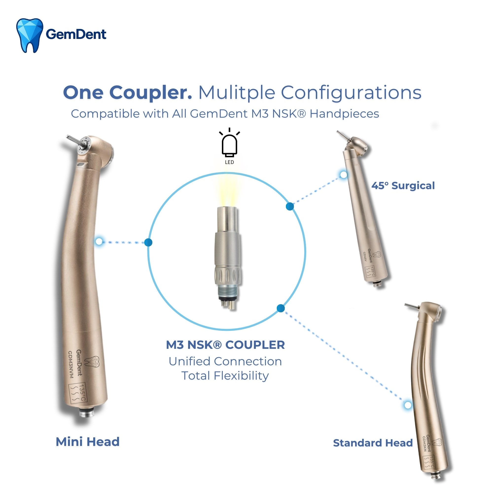 GemDent M3 NSK coupler system compatible with mini head standard head and 45 degree surgical handpieces