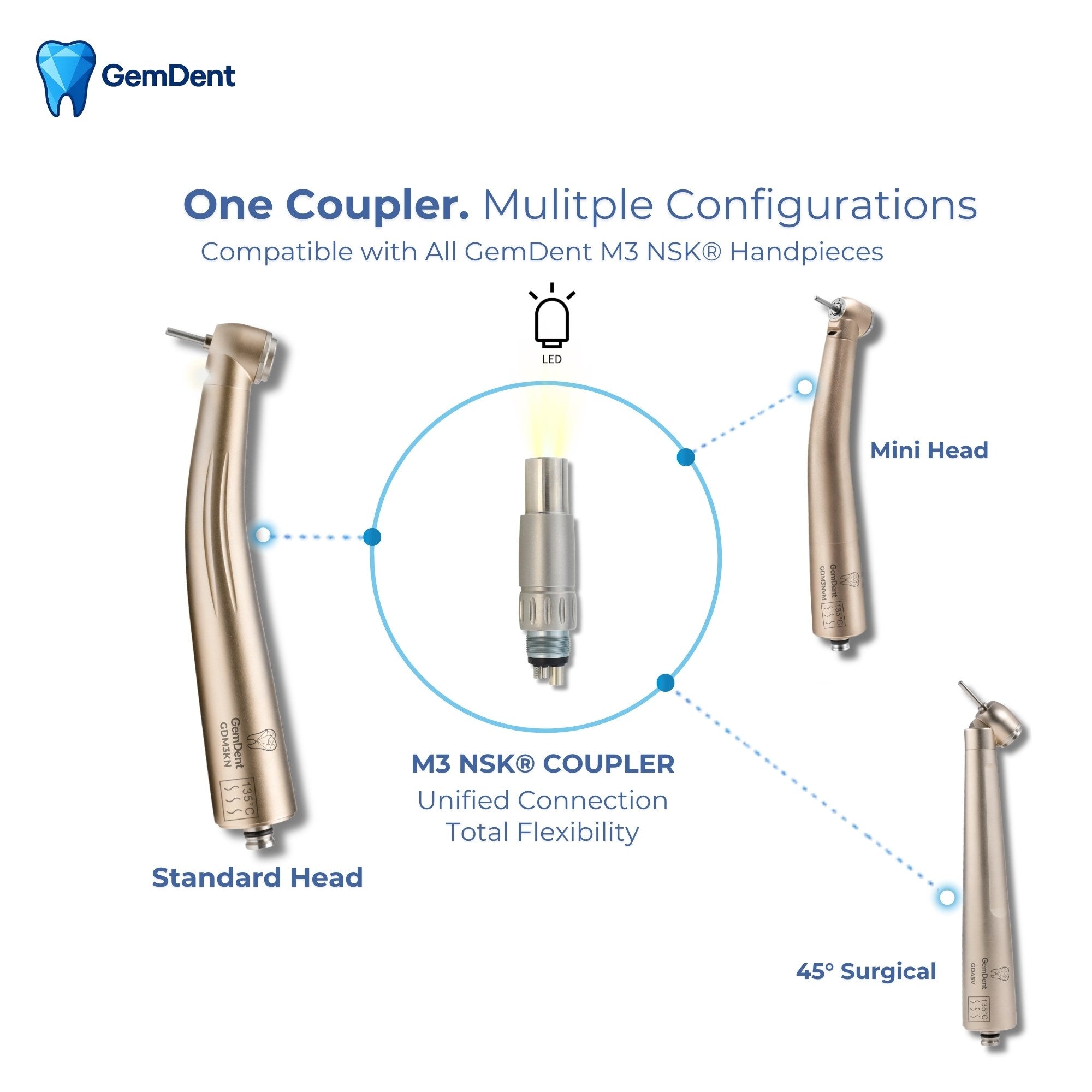 GemDent Velocity M3 NSK handpiece system with universal LED coupler and multiple head configurations